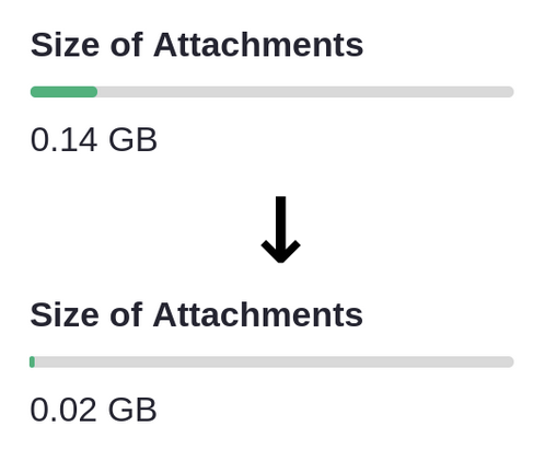 Grist Image Optimizer